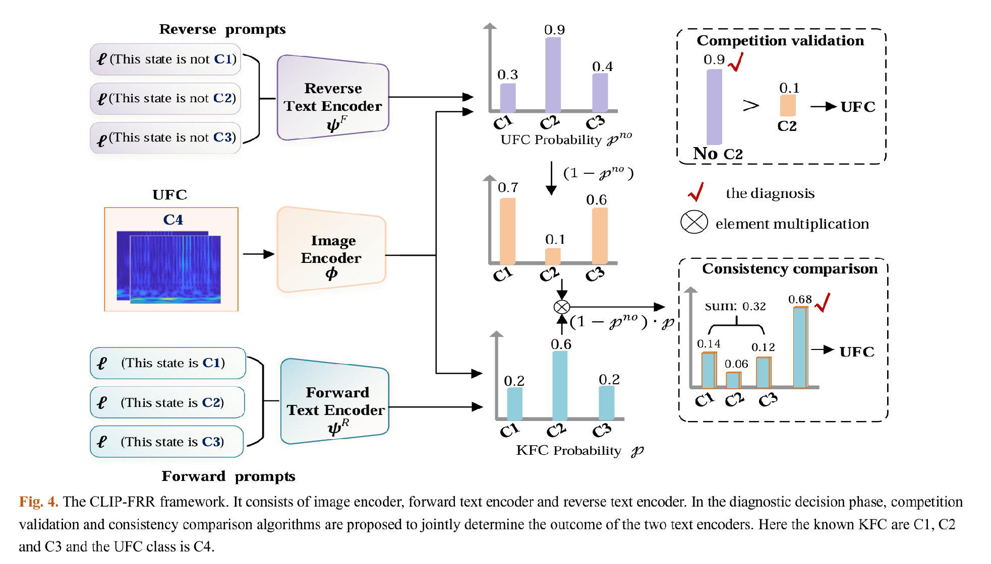 Open-Set Fault Diagnosis Using CLIP with Forward-Reverse Reasoning