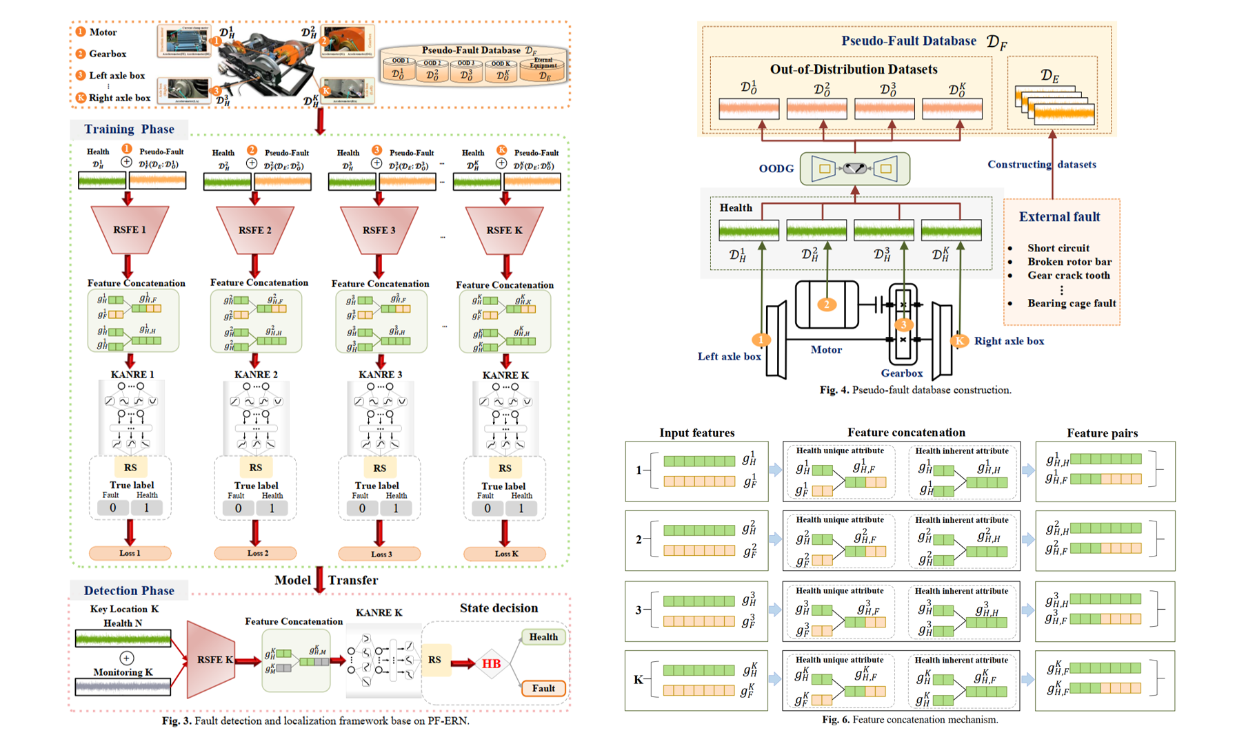 Pseudo-fault data enhanced relation network for fault detection and localization in train transmission systems