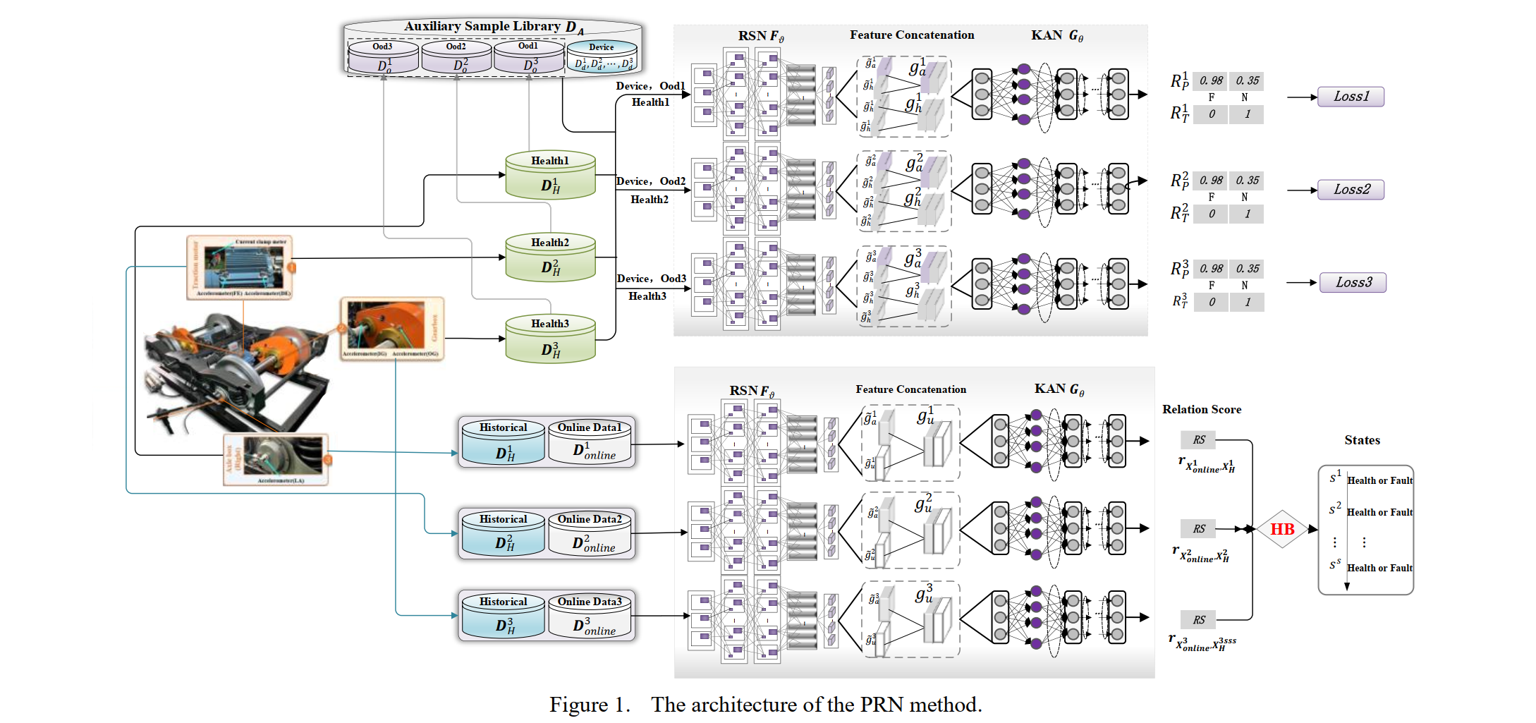 Parallel Relation Network for Intelligent Fault Detection and Localization of Train Transmission Systems with Zero-fault Sample